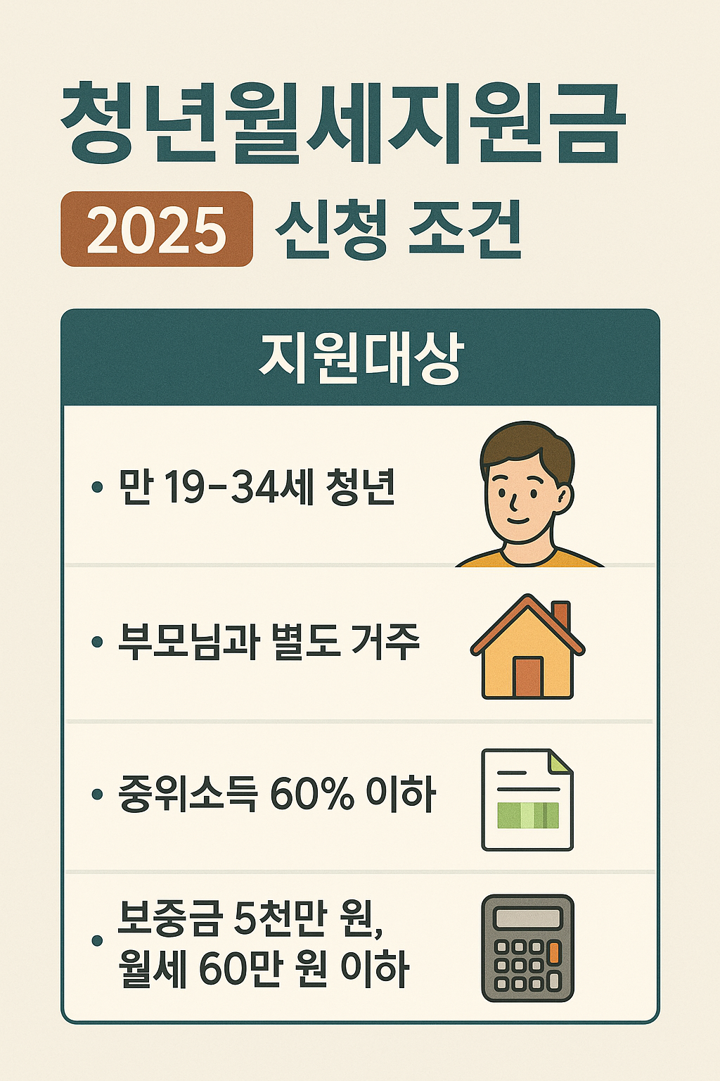 2025 청년월세지원금 신청 조건 요약 - 나이, 거주형태, 소득기준, 보증금 기준 안내