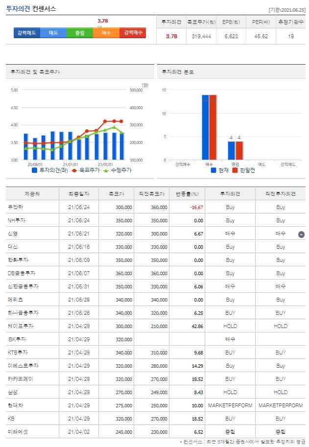 아모레퍼시픽 목표주가