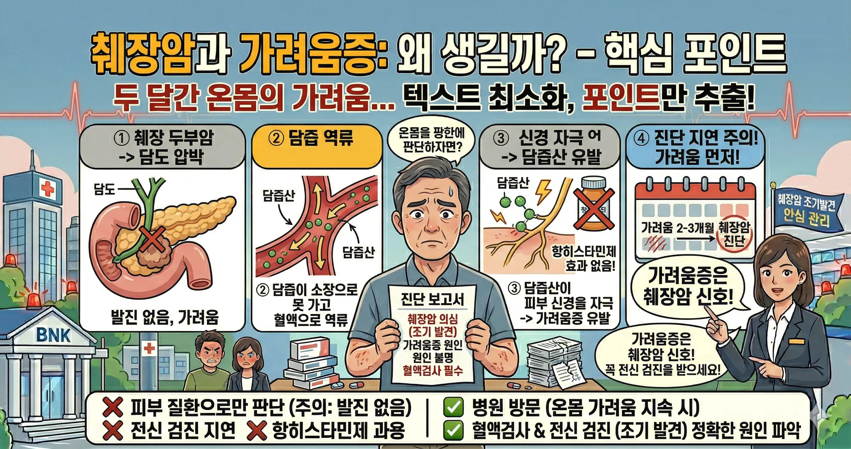 췌장암 초기증상 가려움