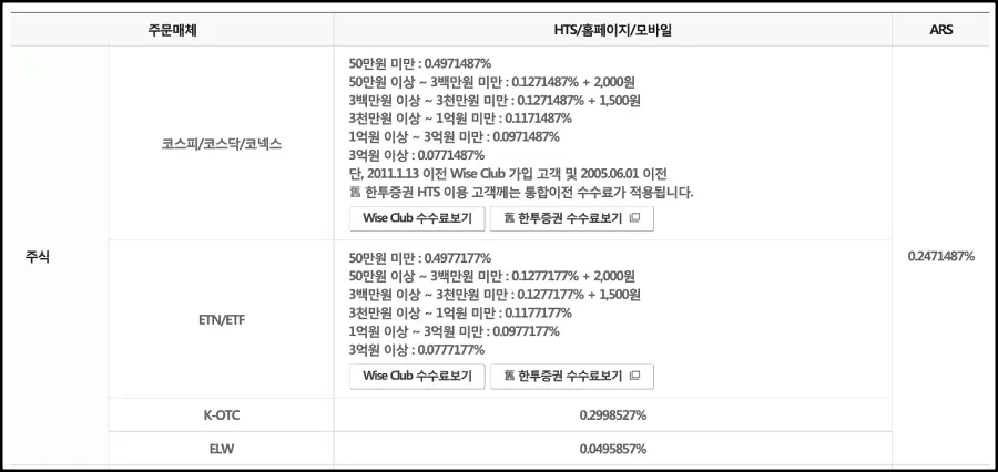 영업점-수수료