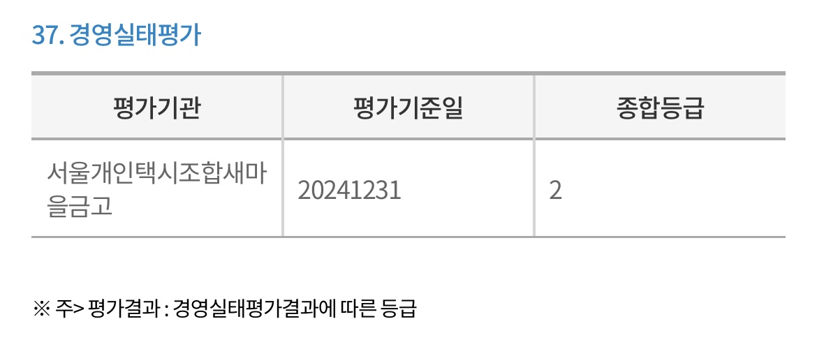 서울개인택시조합-새마을금고
