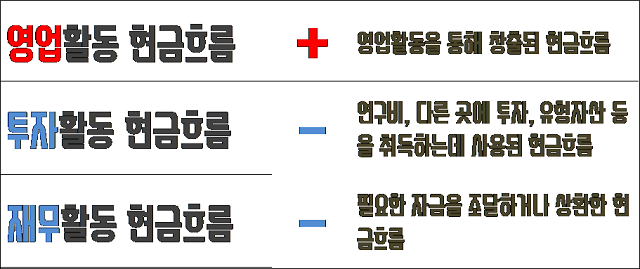 재무재표 보는 법 : 현금흐름표