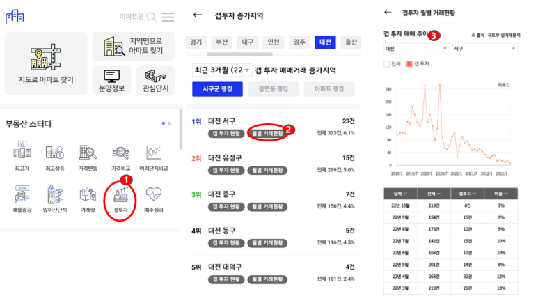부동산앱-아실-갭투자