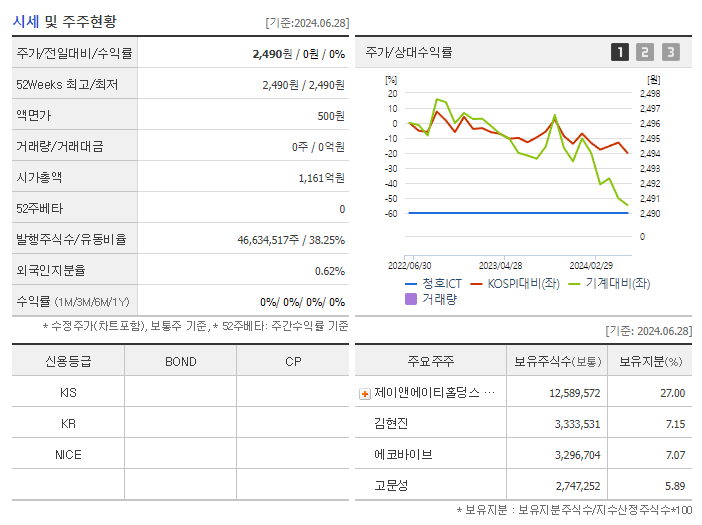 청호ICT_기업개요