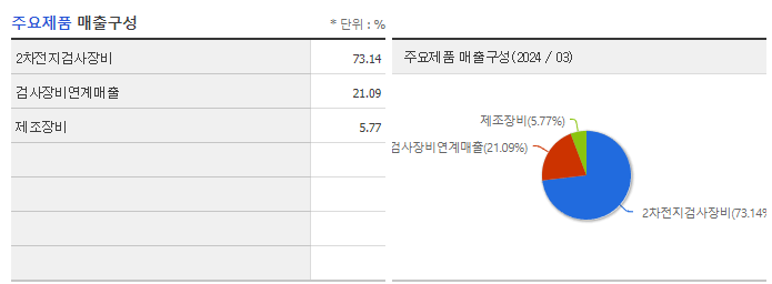 이노메트리_주요제품