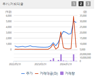 LS에코에너지 주가 전망 목표주가 배당금