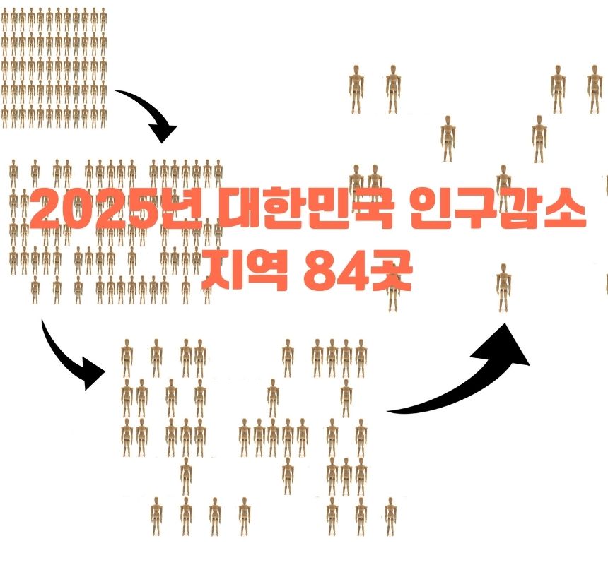 2025년 대한민국 인구감소지역 84곳