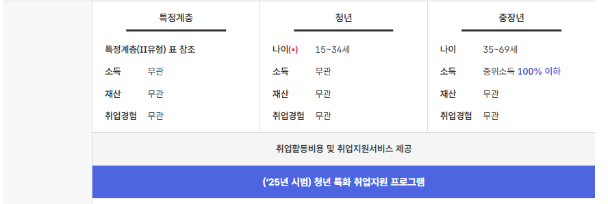 국민취업지원제도