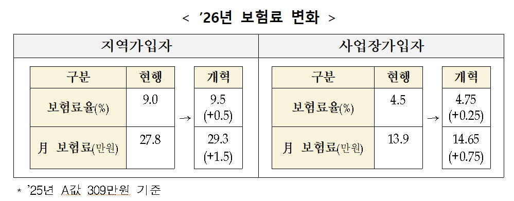 소득대체율이란