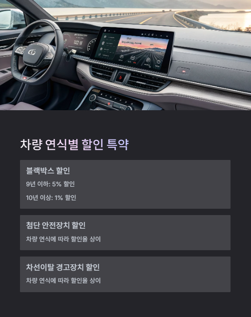 차량 연식별 할인 특약