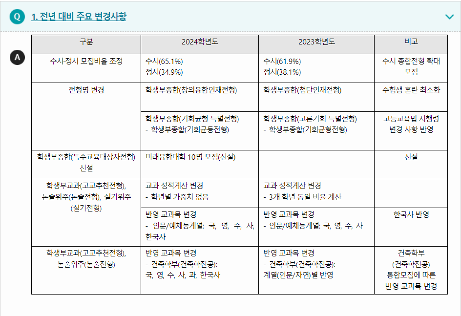 2024학년도 서울과학기술대학교 전형평가기준 전년대비 주요 변경사항