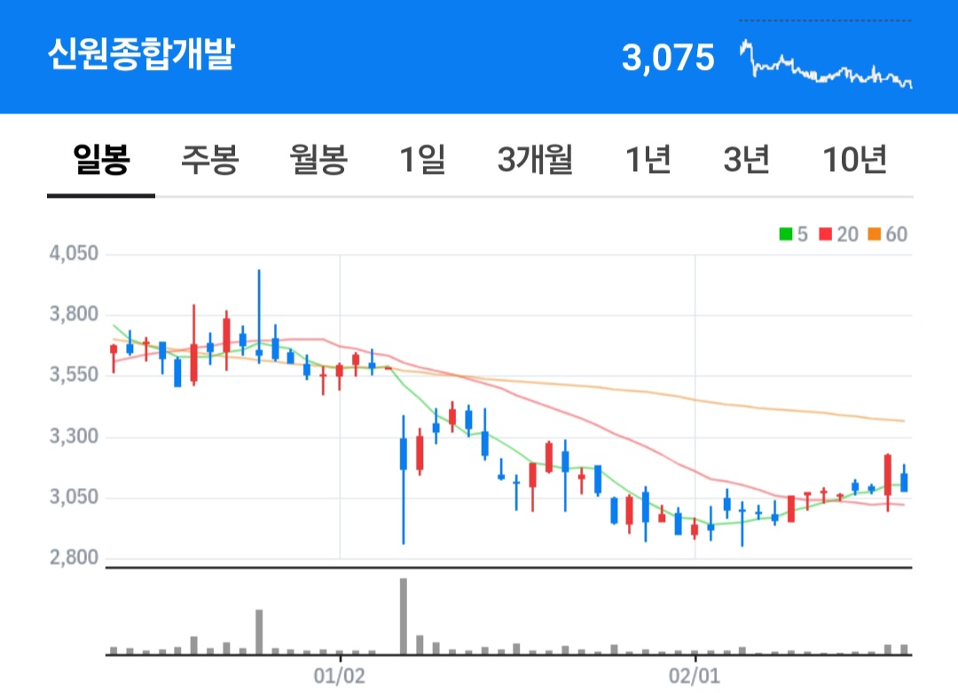 (투자 아이디어) NEW 정책주! 스마트팜 & 그린벨트 해제 관련주(그린플러스&#44; 우듬지팜)