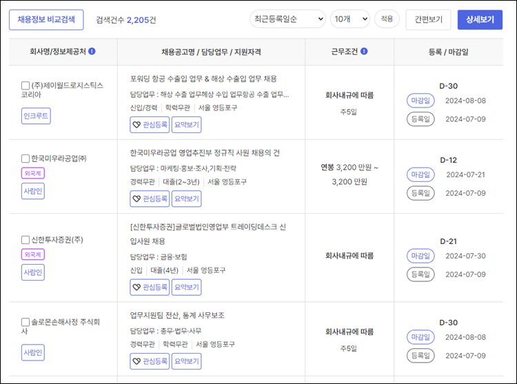 영등포구청-구인구직