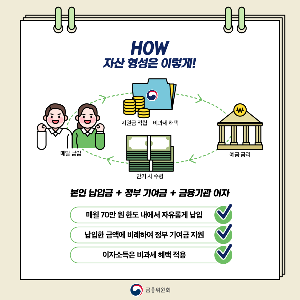 청년도약계좌 신청방법 신청조건 신청기간