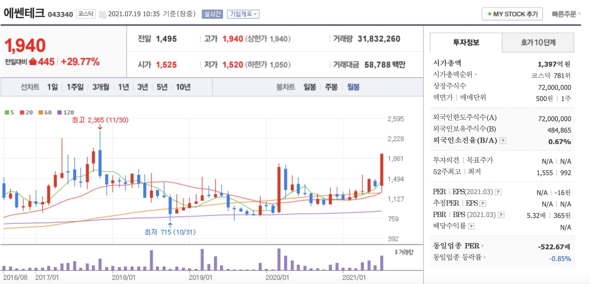 에쎈테크 이낙연