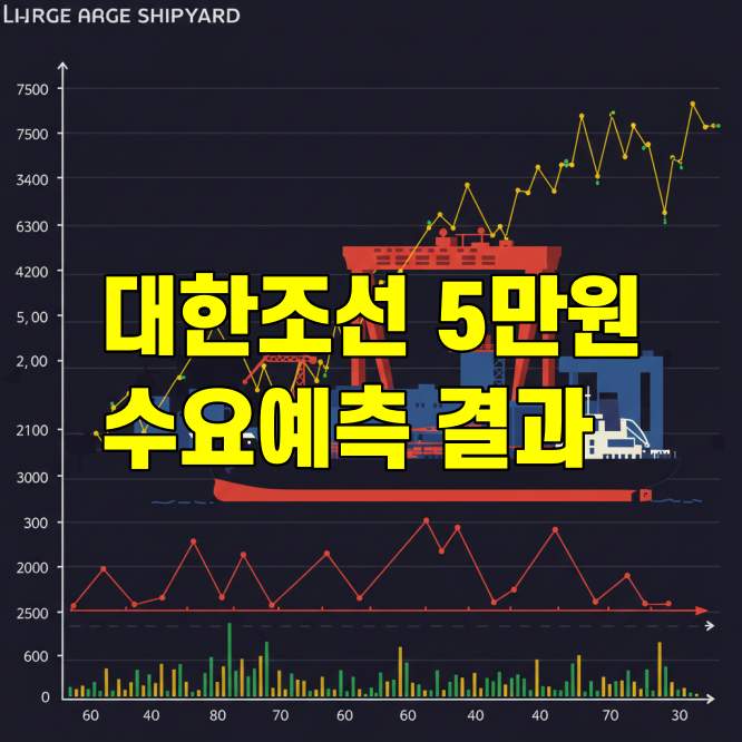 대한조선 수요예측결과 공모가 5만원