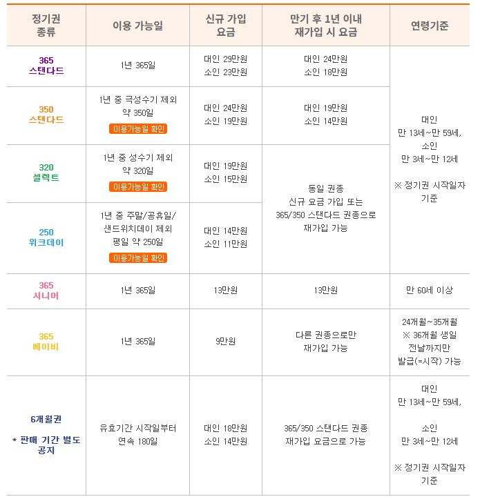 에버랜드 연간회원권 가격