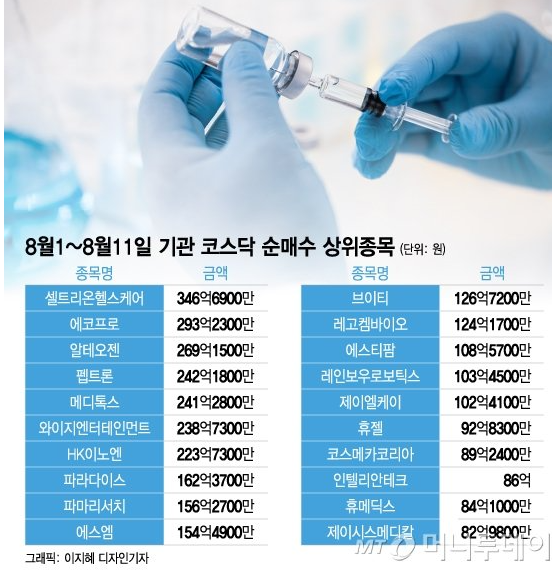 차트충의 오늘의 경제이슈