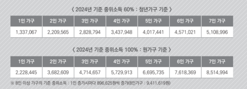 기준 중위소득