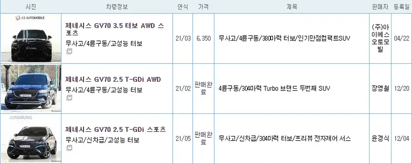 제네시스 GV70 중고 가격