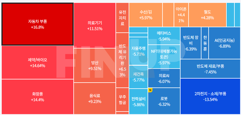 24.06.17(월) 금일 테마동향 및 특징주 정리