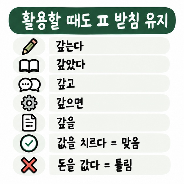 갚는다와 갚았다, 갚고, 갚으면, 갚을처럼 갚다의 활용형을 정리한 카드