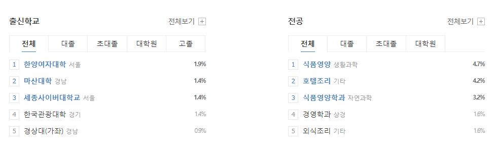 삼성웰스토리-연봉-합격자 스펙-신입초봉-외국어능력