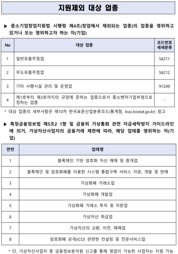 2023 글로벌기업 협업 프록램 창업기업 모집공고&#44; 지원제외 대상 업종