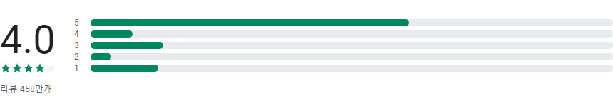 Wattpad, 이야기가 살아 숨 쉬는 곳, 읽고 쓰고 연결하세요