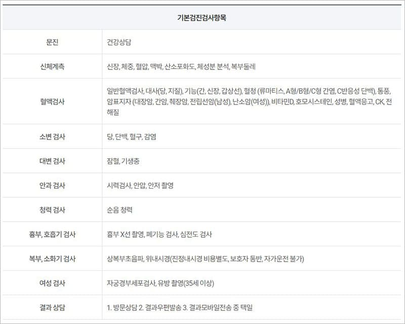 기본 건강검진 항목