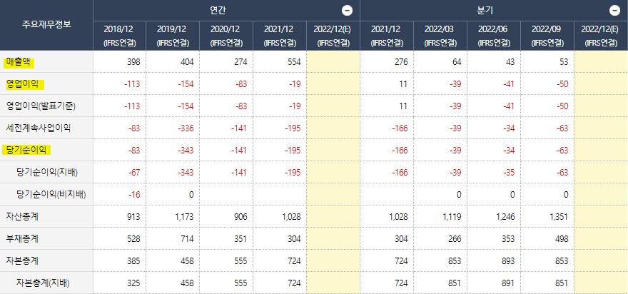 이엔플러스 최근 5년간 손익계산서 [출처: 미래에셋증권 HTS]
