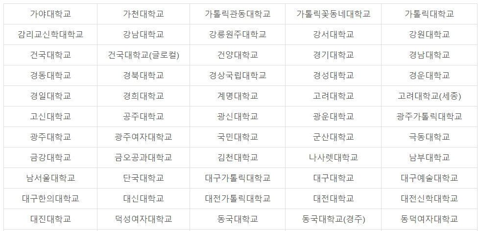 대학생 국가장학금 입학금 2차