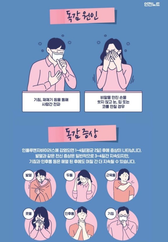 여름철 독감 : 안전한 예방과 대처 방법