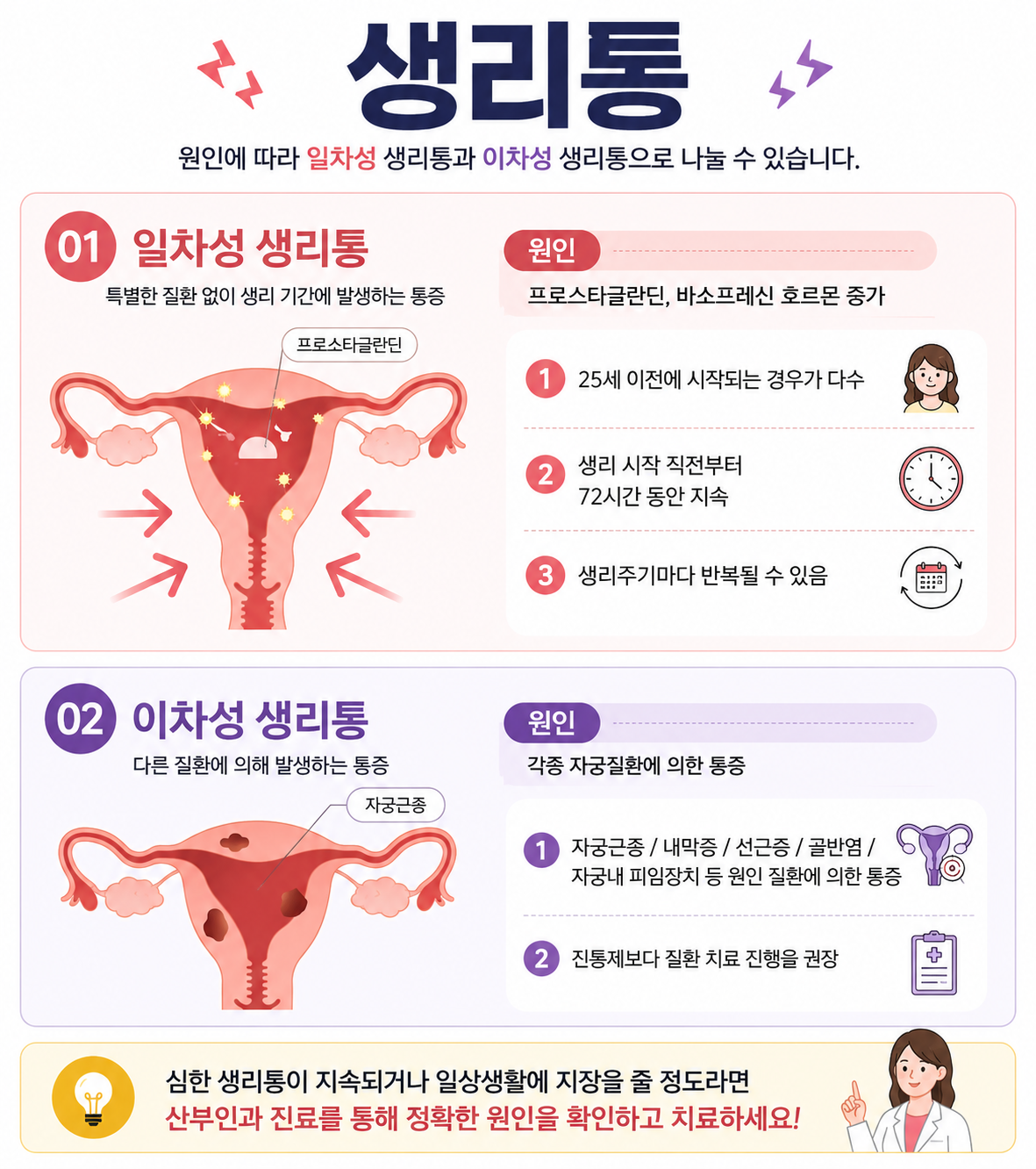 생리통의 원인에 따른 분류