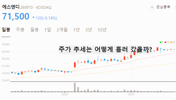 음식료 식품 관련주 대장주 테마주 TOP5