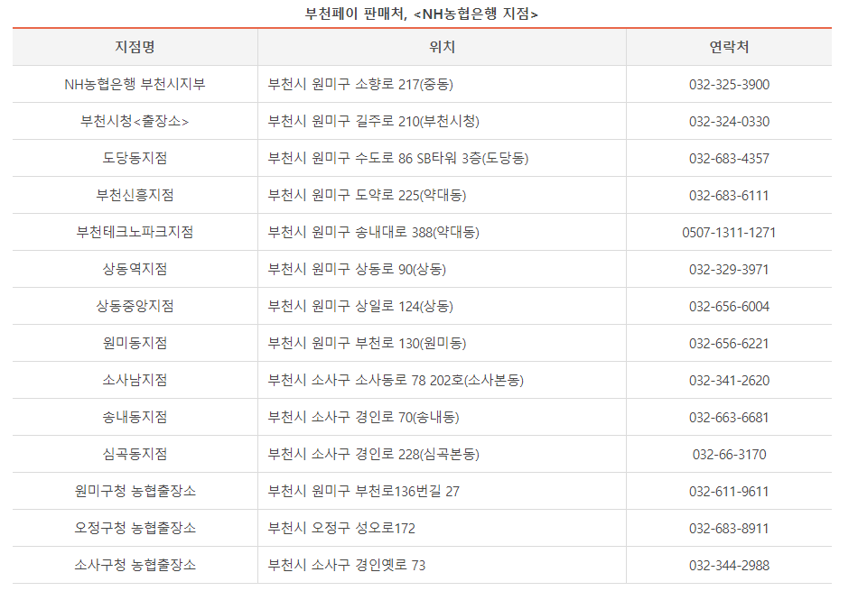부천페이 사용처, 할인, 발급하기