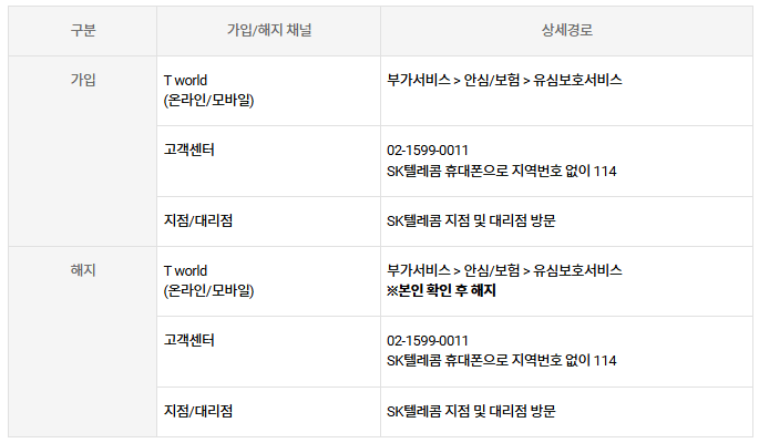 유심칩 교체방법