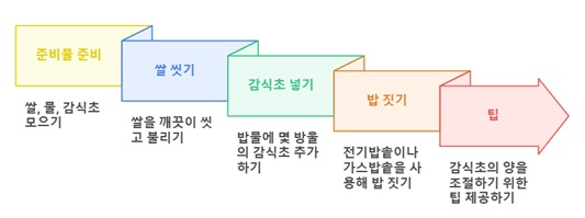 감식초 밥 만들기