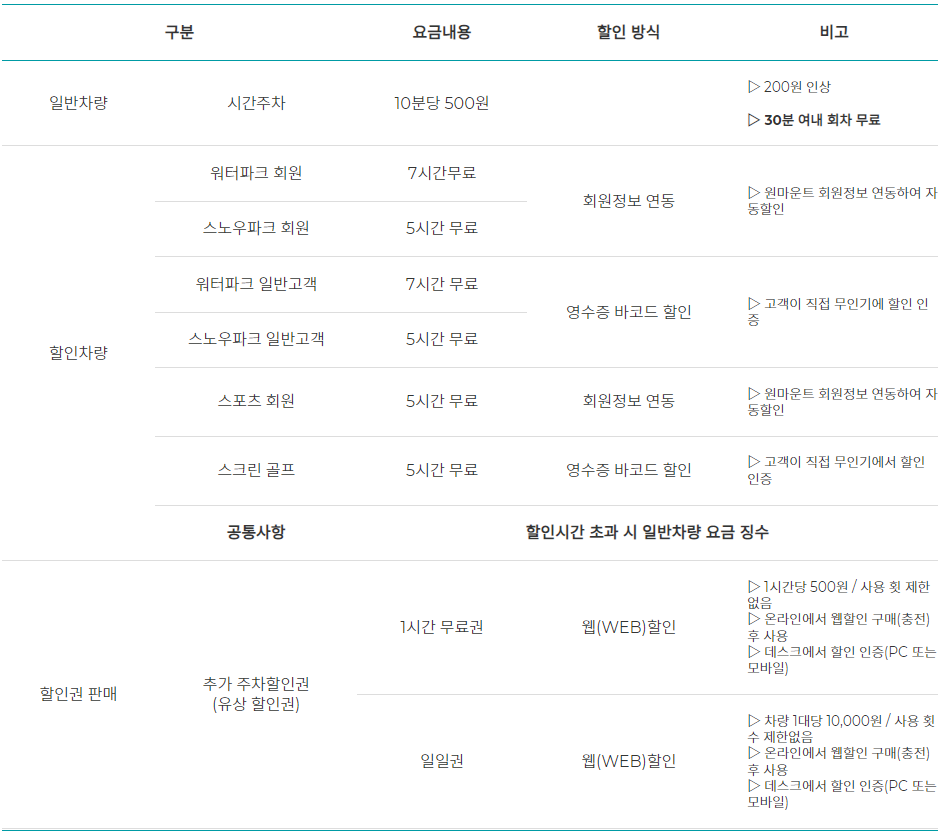 원마운트전체-4개동배치도