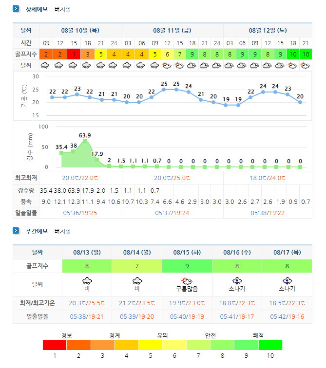 용평 버치힐CC 날씨