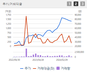 메리츠금융지주 주가전망 목표주가 배당금