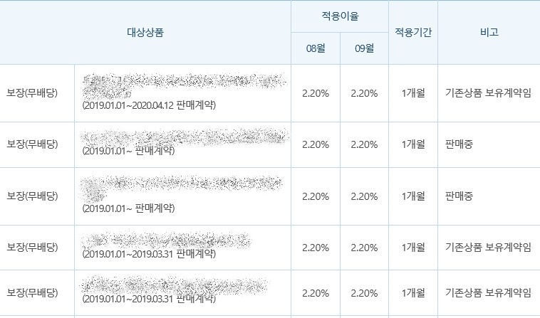 공시이율관련