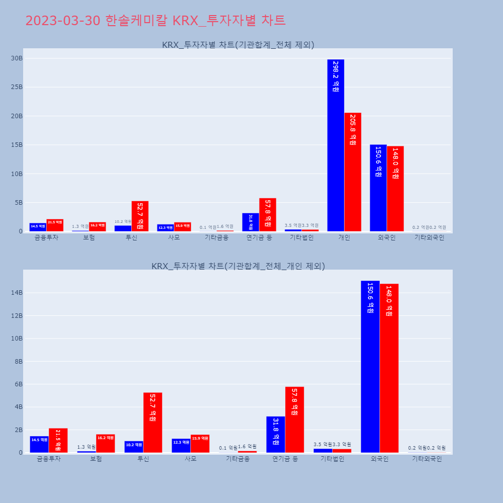 한솔케미칼_KRX_투자자별_차트