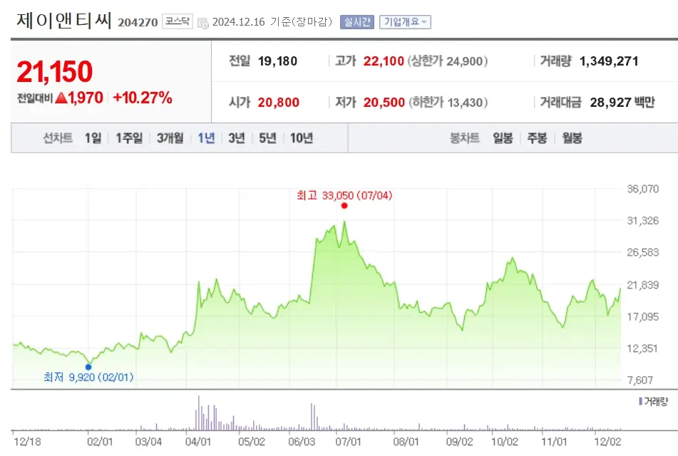 유리기판 관련주 수혜주