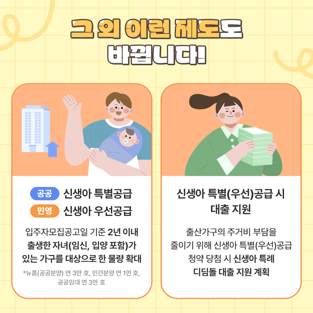 혼인에 대한 주택 청약 불이익 해소