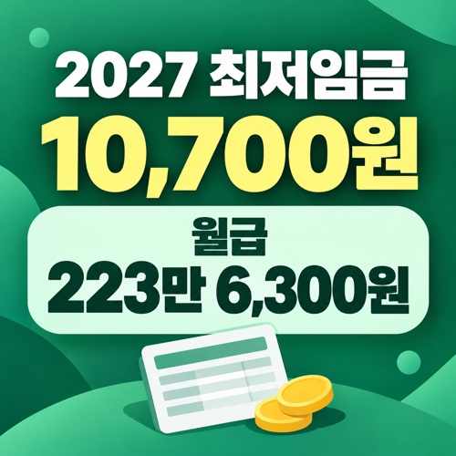 2027년 최저임금 시급 10,700원 월급 2,236,300원 확정 안내
