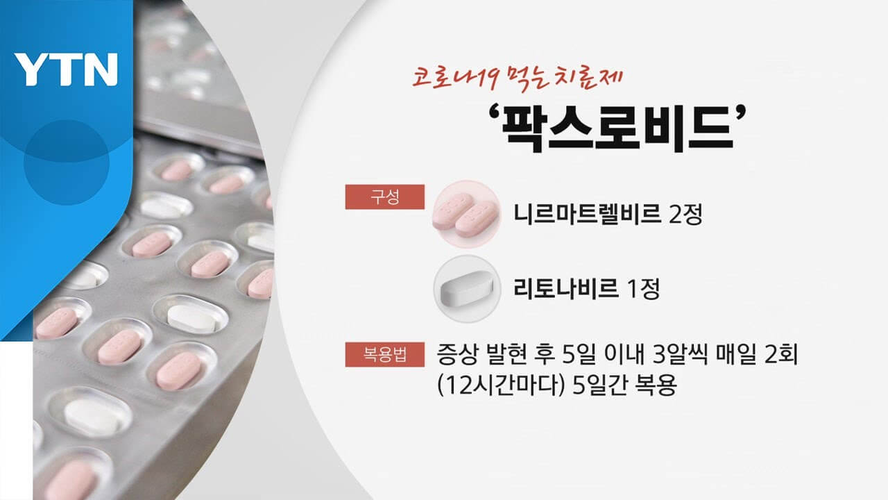 팍스로비드