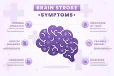 뇌졸중 전조증상