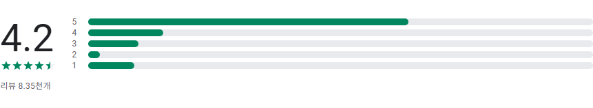 한글 타자연습 무료 어플 다운로드, 단어 연습, 타자 게임