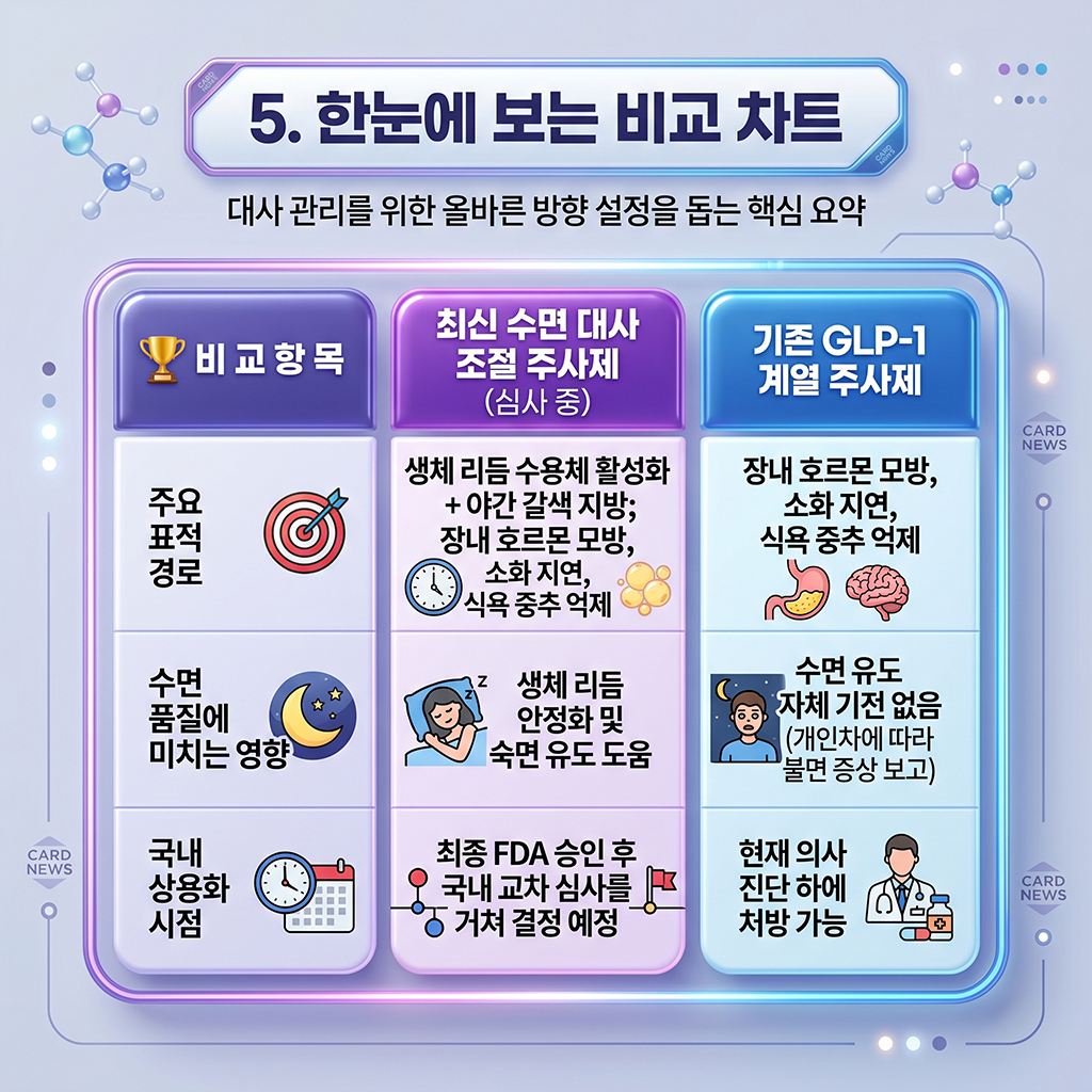 나에게 맞는 대사 관리 방향 설정을 돕는 핵심 요약